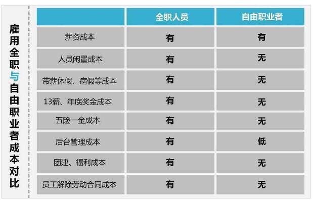 自由职客为企业解决灵活用工财税难题，获五百强客户认可